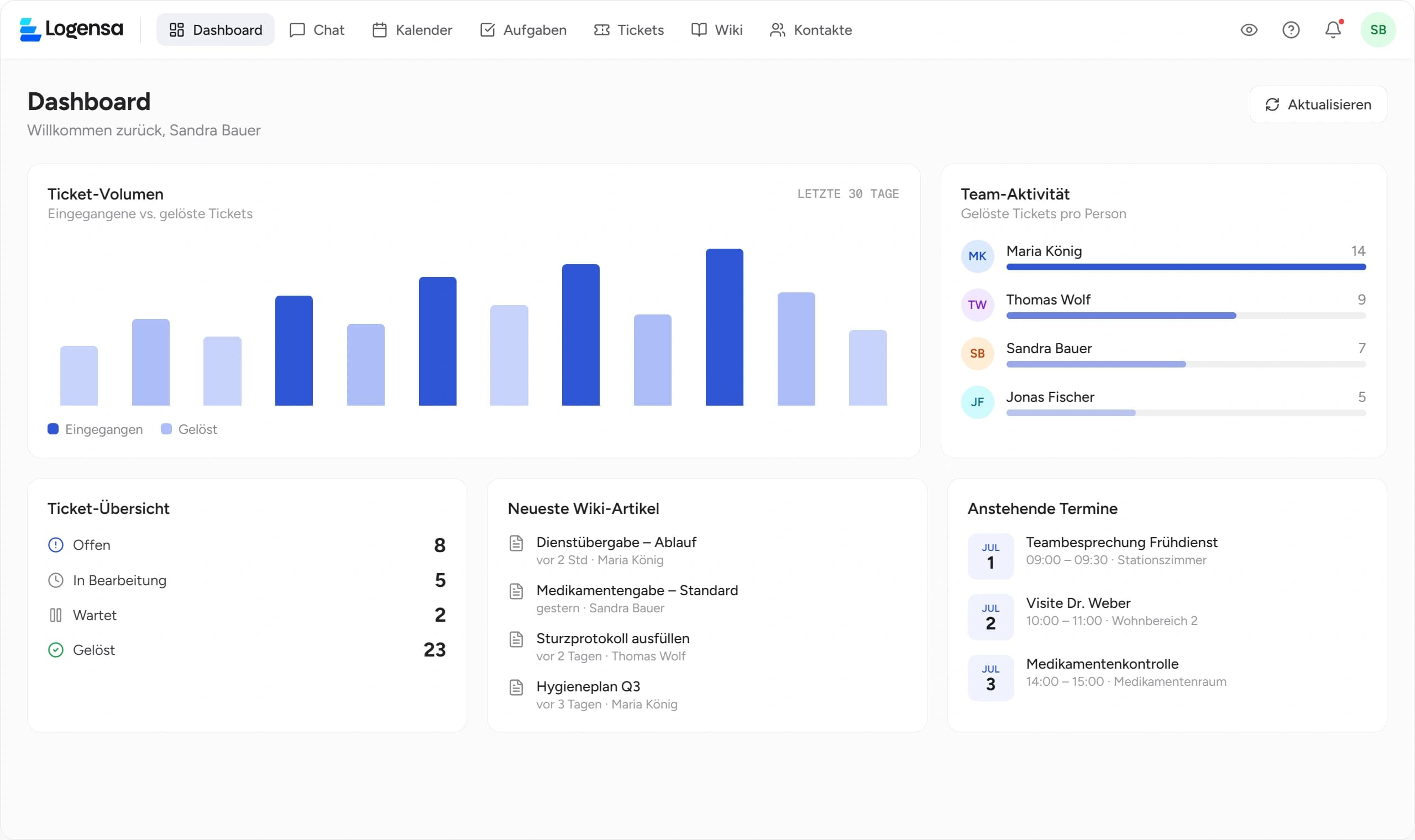 Logensa Dashboard mit Übersicht über Aufgaben, Termine und Aktivitäten